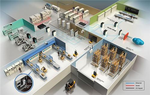 數字化工廠和傳統(tǒng)工廠的優(yōu)勢與區(qū)別