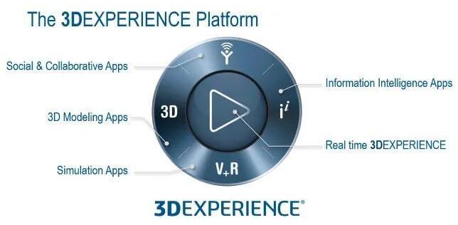 3D EXPERIENCE工程和業(yè)務一體化平臺為何如此受歡迎