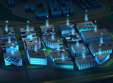 數字孿生的行業應用
