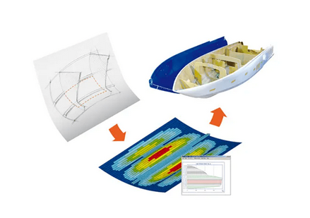 為什么說(shuō)企業(yè)要使用仿真分析？